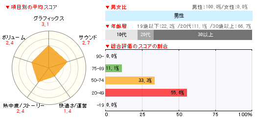 グラフ