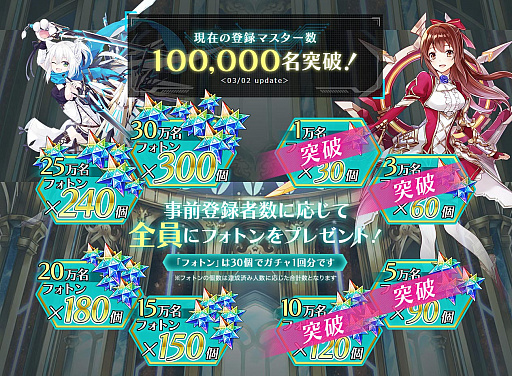 画像ギャラリー No.001のサムネイル画像 / 「ドールズオーダー」,事前登録者数が10万人を突破。フォトン120個の報酬が確定に