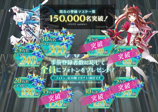 画像ギャラリー No.001のサムネイル画像 / 「ドールズオーダー」，事前登録者数が15万人突破。フォトン150個プレゼントが確定に