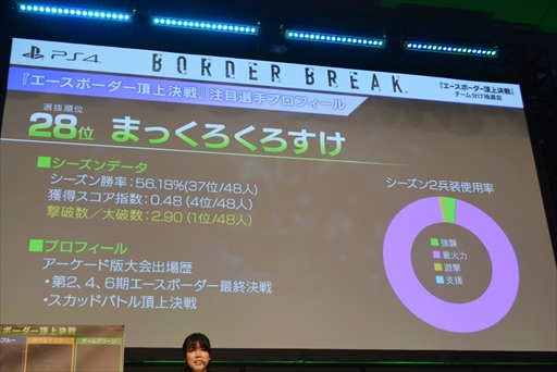 画像集 No.004のサムネイル画像 / ボーダーブレイクの春の施策が明らかに。「エースボーダー頂上決戦チーム分け抽選会&出張版ボーダーブレイクのボ!in セガフェス」レポート