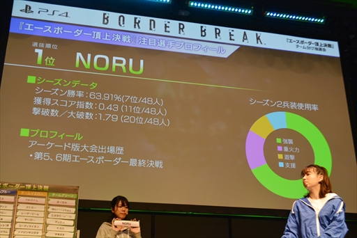 画像集 No.005のサムネイル画像 / ボーダーブレイクの春の施策が明らかに。「エースボーダー頂上決戦チーム分け抽選会&出張版ボーダーブレイクのボ!in セガフェス」レポート
