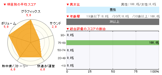 グラフ