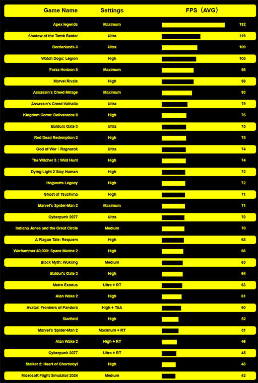 画像ギャラリー No.008のサムネイル画像 / 携帯型ゲームPC「GPD WIN 5」を実機でチェック。従来製品から使い勝手が大きく変わりそう［TGS2025］