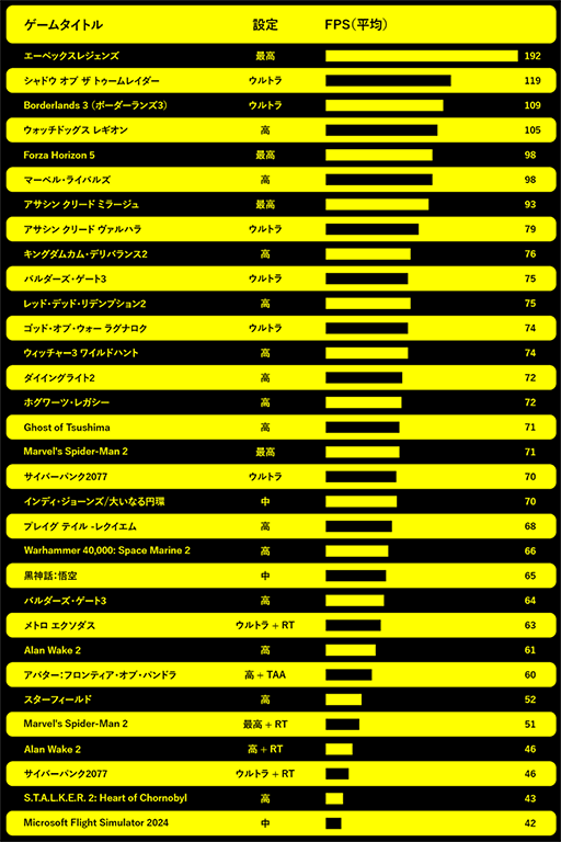 画像ギャラリー No.006のサムネイル画像 / 携帯型ゲームPC「GPD WIN 5」の国内予約がはじまる。Ryzen AI Max＋ 395搭載の上位モデルで税込30万円台前半から