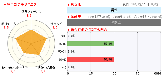 グラフ