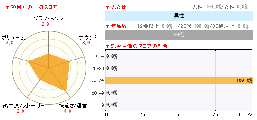 グラフ