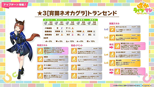 画像ギャラリー No.008のサムネイル画像 / ルネの月刊ウマ娘通信第17回：新育成シナリオ「ごくらく♪ゆこま温泉郷」がついにリリース！ 今回のウイニングライブは演歌調！？