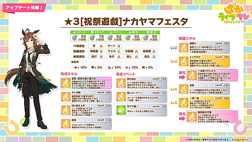 画像ギャラリー No.003のサムネイル画像 / 「ウマ娘」，クリスマス衣装のナカヤマフェスタとドリームジャーニーを実装。新サポートではSSRゴールドシップ，SSRフェノーメノが登場