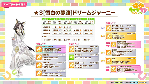 画像ギャラリー No.004のサムネイル画像 / 「ウマ娘」，クリスマス衣装のナカヤマフェスタとドリームジャーニーを実装。新サポートではSSRゴールドシップ，SSRフェノーメノが登場