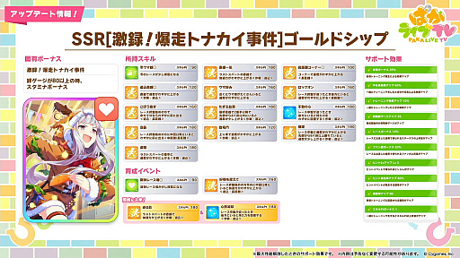 画像ギャラリー No.005のサムネイル画像 / 「ウマ娘」，クリスマス衣装のナカヤマフェスタとドリームジャーニーを実装。新サポートではSSRゴールドシップ，SSRフェノーメノが登場