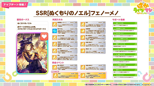 画像ギャラリー No.006のサムネイル画像 / 「ウマ娘」，クリスマス衣装のナカヤマフェスタとドリームジャーニーを実装。新サポートではSSRゴールドシップ，SSRフェノーメノが登場