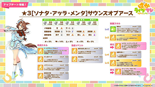 画像ギャラリー No.005のサムネイル画像 / 「ウマ娘」新育成シナリオ「Beyond Dreams 共に前へ、共に光を」，2月下旬に追加決定。米国競馬の祭典・ブリーダーズカップが舞台