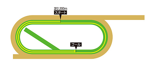 画像ギャラリー No.007のサムネイル画像 / ルネの月刊ウマ娘通信第20回：5周年新育成シナリオの舞台は米国・ブリーダーズカップ！？ フォーエバーヤングのウマ娘化にも期待高まる