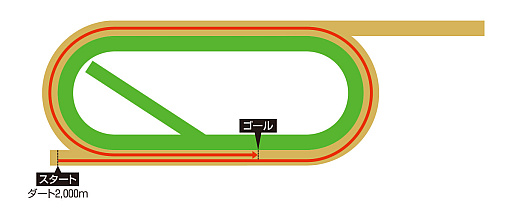 画像ギャラリー No.008のサムネイル画像 / ルネの月刊ウマ娘通信第20回：5周年新育成シナリオの舞台は米国・ブリーダーズカップ！？ フォーエバーヤングのウマ娘化にも期待高まる