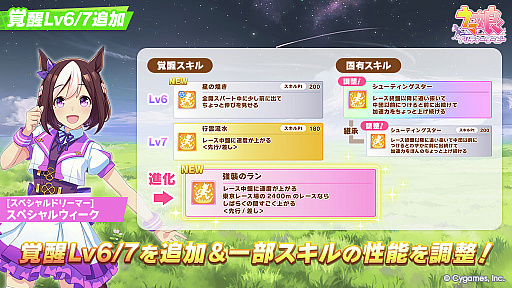 画像ギャラリー No.007のサムネイル画像 / 「ウマ娘」，ドロワ新衣装の「サクラバクシンオー」「ノースフライト」を本日実装。「スペシャルウィーク」の覚醒Lv6とLv7も開放に