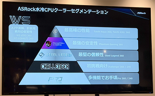 画像ギャラリー No.013のサムネイル画像 / いよいよASRock製ゲーマー向けディスプレイが国内発売へ。有機ELパネル採用の上位モデルも展開