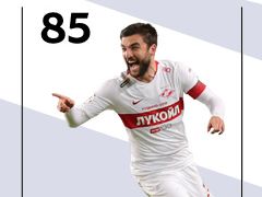 「ウイニングイレブン 2019」にロシア・プレミアリーグの5選手が今月の“注目選手”として初登場