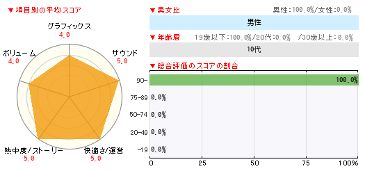 グラフ