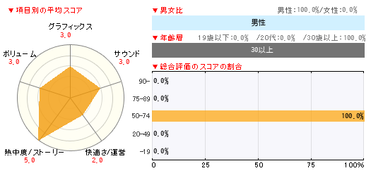 グラフ