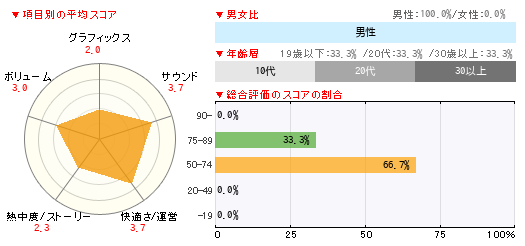 グラフ