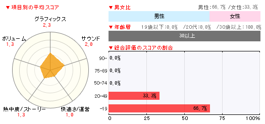 グラフ