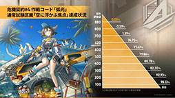 画像ギャラリー No.094のサムネイル画像 / 「アークナイツ」に限定★6凛御シルバーアッシュ参戦。4月14日スタートのイベント「聖山降臨1101」など，公式配信で発表された最新情報まとめ