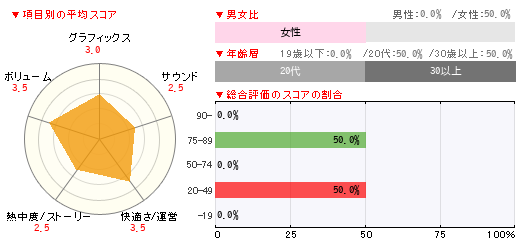 グラフ