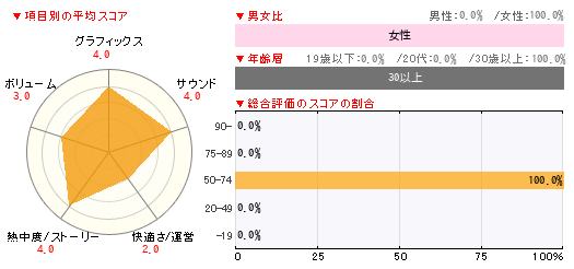 グラフ