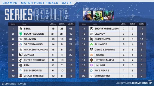 画像ギャラリー No.008のサムネイル画像 / 「Apex Legends」の世界大会“ALGS チャンピオンシップ”。数多くのドラマチックな展開が生まれたファイナルをレポート