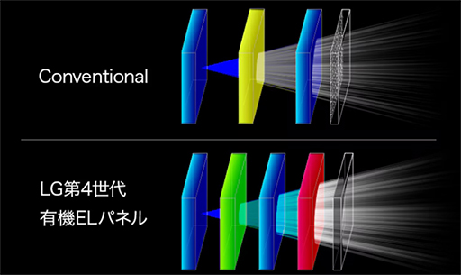 画像ギャラリー No.002のサムネイル画像 / 最大540Hz表示対応の26.5型1440pゲーマー向け有機ELディスプレイ「27GX790B-B」がLGから登場。第4世代パネル採用で色再現性が向上