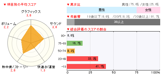 グラフ