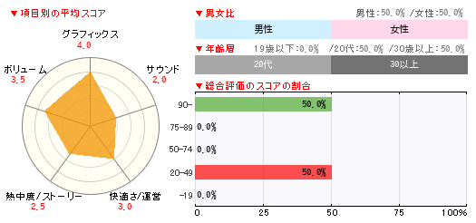 グラフ