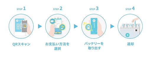 画像ギャラリー No.003のサムネイル画像 / INFORICH,「NIKKE」デザインのモバイルバッテリーをTGS 2025で提供