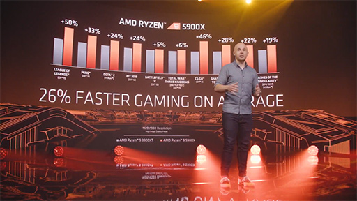 画像集#008のサムネイル/AMD,Zen 3ベースの新型CPU「Ryzen Desktop 5000」シリーズを発表。次世代GPU「Radeon RX 6000」もチラ見せ