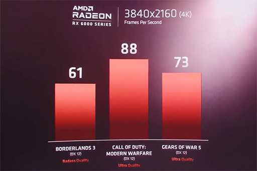 画像集#011のサムネイル/AMD,Zen 3ベースの新型CPU「Ryzen Desktop 5000」シリーズを発表。次世代GPU「Radeon RX 6000」もチラ見せ