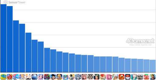 ���������꡼ No.002�Υ���ͥ������ / ���ޥۥ�����Υ�����ʬ�ϡ�2025ǯ9��11����9��17���ˡ�������1�̤ϡ֥ɥ饴�󥯥����ȥ��������ס����־��󥲡���Υ�󥭥󥰤�Ҳ�