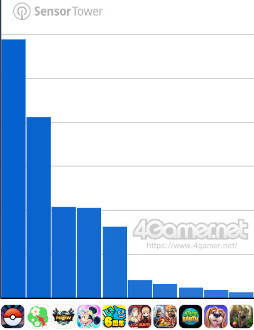 ���������꡼ No.008�Υ���ͥ������ / ���ޥۥ�����Υ�����ʬ�ϡ�2025ǯ9��11����9��17���ˡ�������1�̤ϡ֥ɥ饴�󥯥����ȥ��������ס����־��󥲡���Υ�󥭥󥰤�Ҳ�
