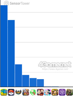 ���������꡼ No.009�Υ���ͥ������ / ���ޥۥ�����Υ�����ʬ�ϡ�2025ǯ9��11����9��17���ˡ�������1�̤ϡ֥ɥ饴�󥯥����ȥ��������ס����־��󥲡���Υ�󥭥󥰤�Ҳ�