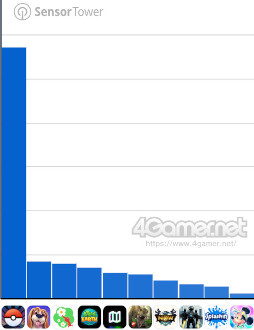 ���������꡼ No.010�Υ���ͥ������ / ���ޥۥ�����Υ�����ʬ�ϡ�2025ǯ9��11����9��17���ˡ�������1�̤ϡ֥ɥ饴�󥯥����ȥ��������ס����־��󥲡���Υ�󥭥󥰤�Ҳ�