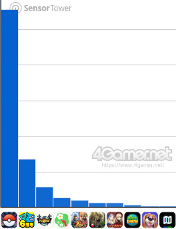 ���������꡼ No.011�Υ���ͥ������ / ���ޥۥ�����Υ�����ʬ�ϡ�2025ǯ9��11����9��17���ˡ�������1�̤ϡ֥ɥ饴�󥯥����ȥ��������ס����־��󥲡���Υ�󥭥󥰤�Ҳ�