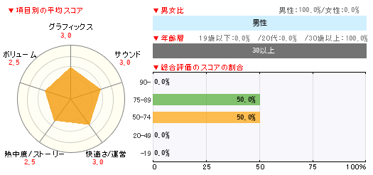 グラフ