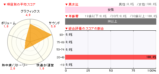 グラフ