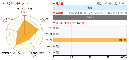 グラフ
