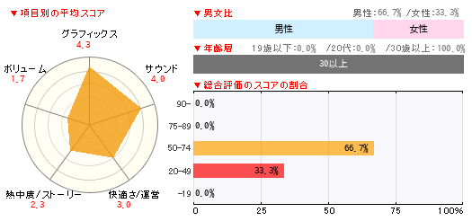 グラフ