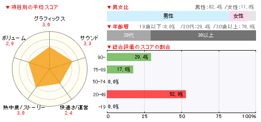 グラフ
