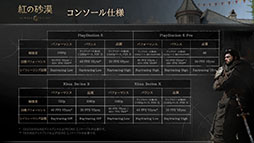 画像ギャラリー No.003のサムネイル画像 / 「紅の砂漠」，PC＆家庭用ゲーム機版の動作環境が公開に。PC版はCinematicを含む6種類のプリセットを用意