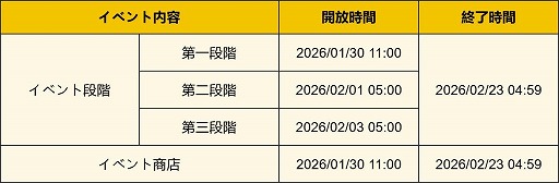 画像ギャラリー No.004のサムネイル画像 / 「原神」，白馬の仙人「茲白」と闇夜の燃芯「イルーガ」が登場するイベント祈願を開始。限定★5「ヌヴィレット」も復刻