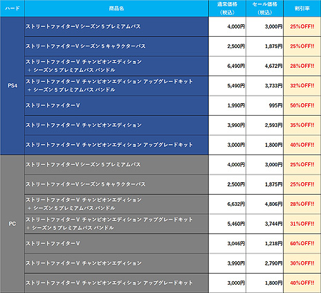 画像集#016のサムネイル/「ストV」シーズン5最後の追加キャラ・ルークが発表。“今後のストリートファイターユニバースをさらに広げる新キャラ”として11月に登場