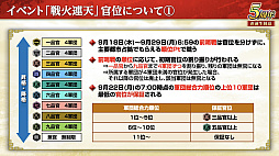 画像ギャラリー No.013のサムネイル画像 / ［インタビュー］「三國志 覇道」が5周年。新シーズン「戦火連天」で，待望の“軍馬”要素も実装。馬の配合で技能を厳選だ！