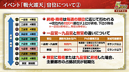 画像ギャラリー No.014のサムネイル画像 / ［インタビュー］「三國志 覇道」が5周年。新シーズン「戦火連天」で，待望の“軍馬”要素も実装。馬の配合で技能を厳選だ！